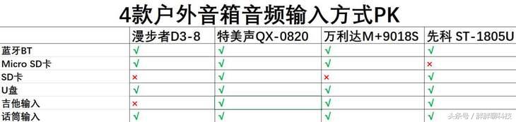 广场舞便携式话筒音箱户外,新款升级便携广场舞音箱