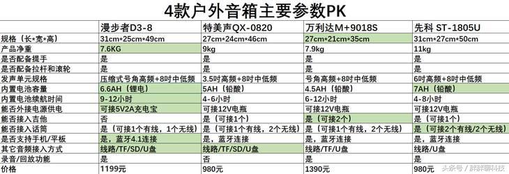 广场舞便携式话筒音箱户外,新款升级便携广场舞音箱