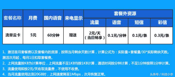 三大运营商哪个月租低流量多,三大运营商哪家月租最低