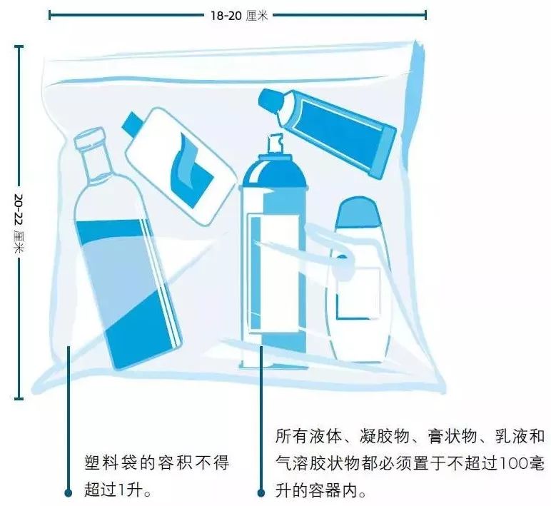 注意！昆明机场规定乘机不得托运单个容积超过5L的酒精饮料