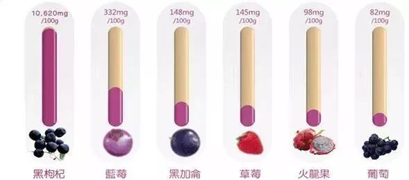 比红枸杞更养生,一天5粒胜过100片面膜,99%的人都忽略了