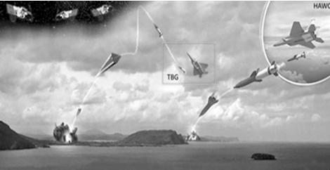 高超声速的发展史,美国高超声速导弹