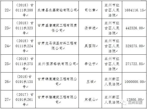 兰州第二季度诚信名单,兰州红黑榜名单公布