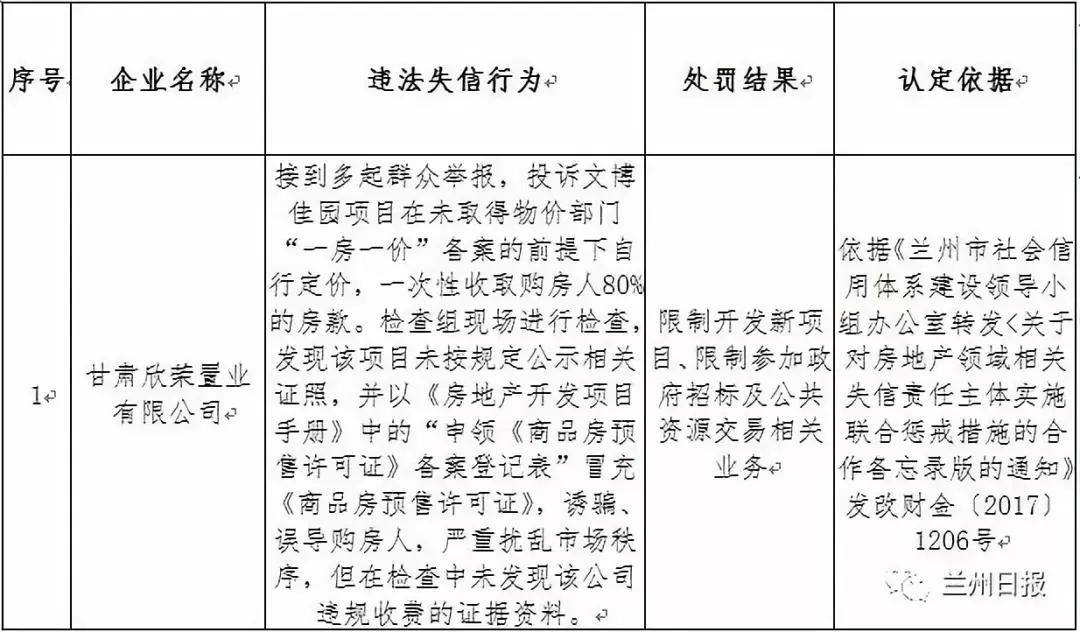 兰州第二季度诚信名单,兰州红黑榜名单公布