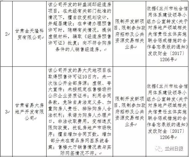 兰州第二季度诚信名单,兰州红黑榜名单公布
