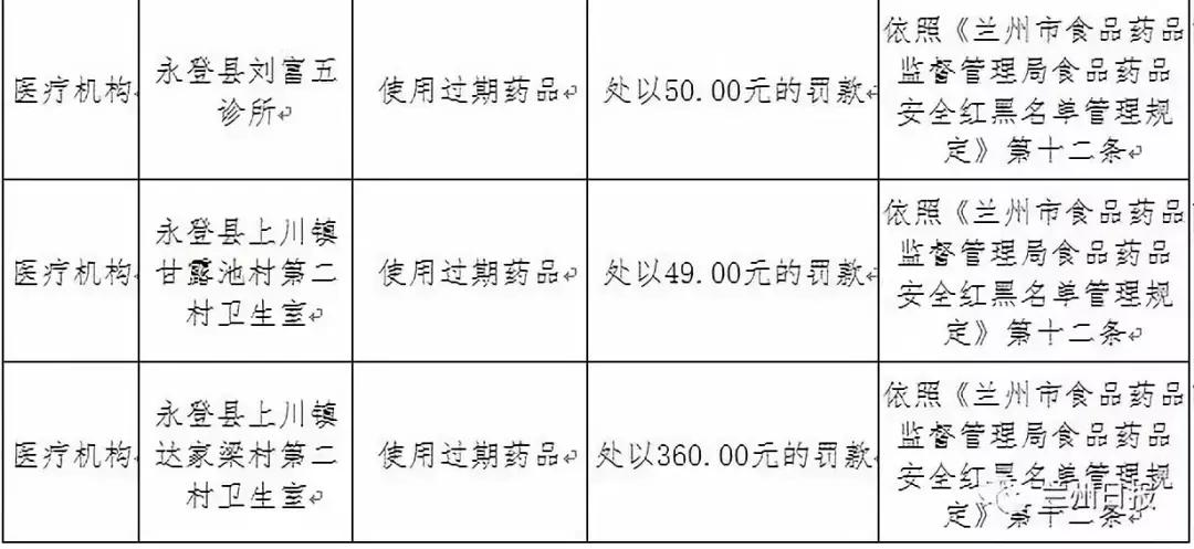 兰州第二季度诚信名单,兰州红黑榜名单公布