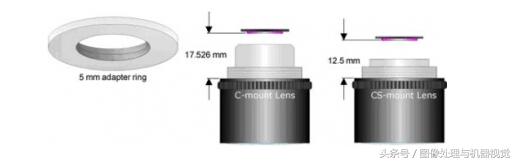 机器视觉工业镜头,机器视觉系统中的工业镜头