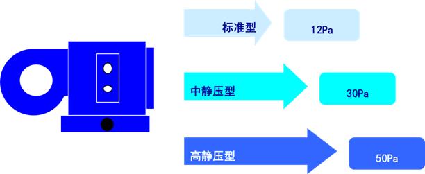 风机盘管机组详解,风机盘管价格
