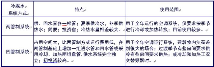 风机盘管机组详解,风机盘管价格