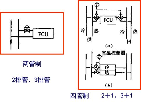 风机盘管机组详解,风机盘管价格
