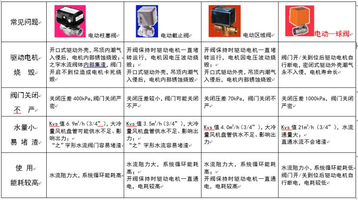 风机盘管机组详解,风机盘管价格