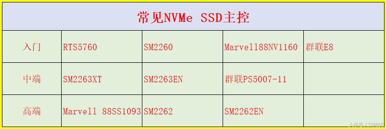 nvme和ssd哪个好用,ssd和nvme选哪个好