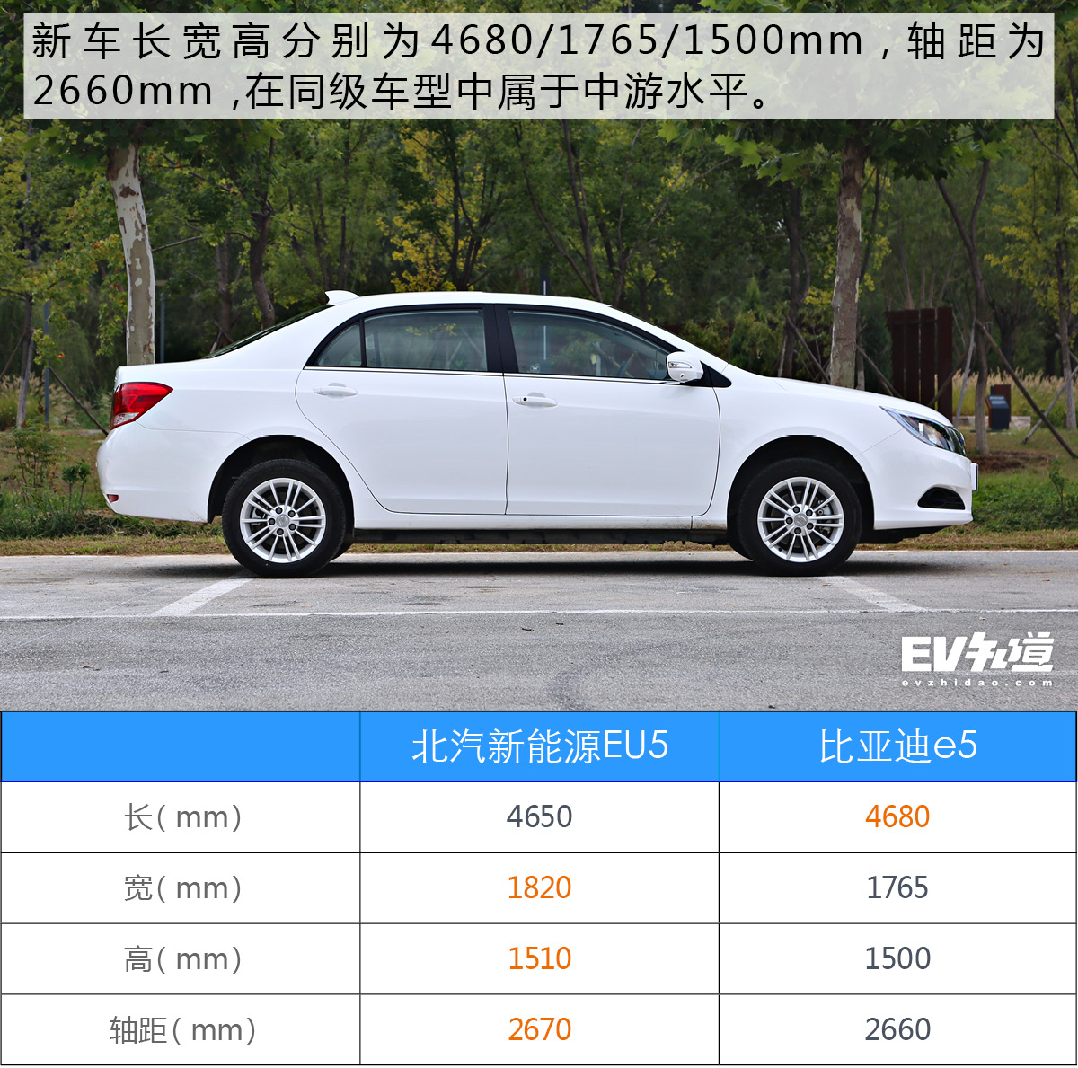 比亚迪e5电池是磷酸铁锂吗,比亚迪e5三元锂夏天