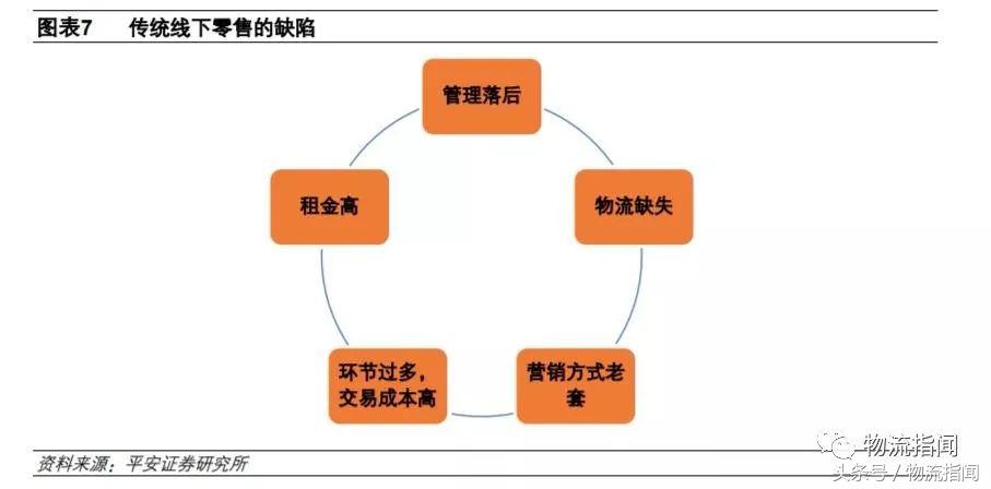 一文读懂新零售的供应链,一文读懂供给侧结构性改革