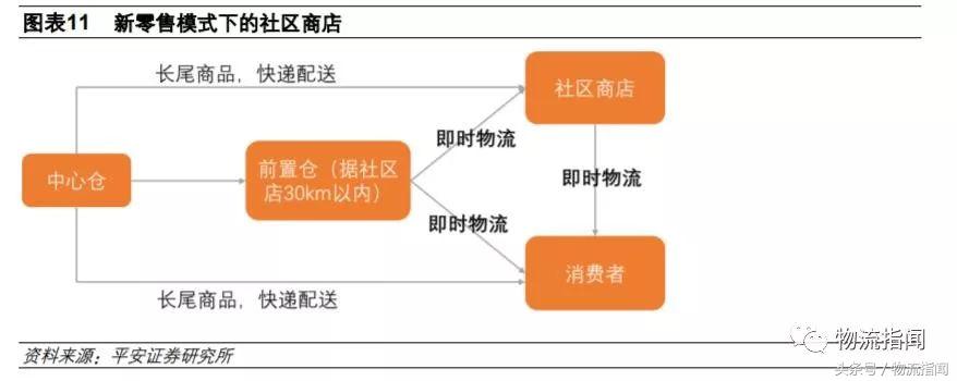 一文读懂新零售的供应链,一文读懂供给侧结构性改革