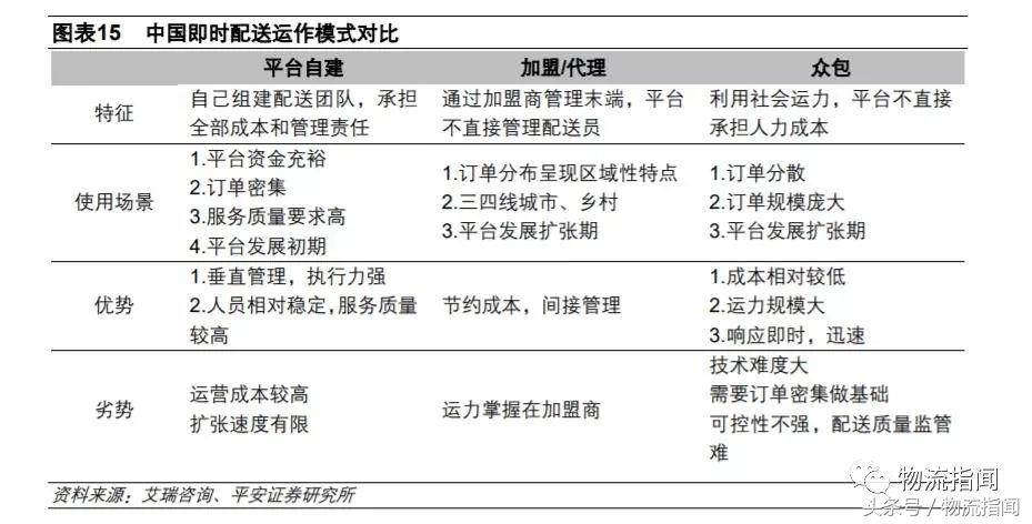 一文读懂新零售的供应链,一文读懂供给侧结构性改革