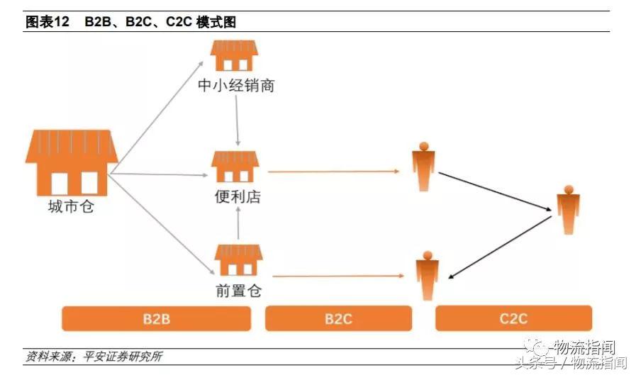 一文读懂新零售的供应链,一文读懂供给侧结构性改革