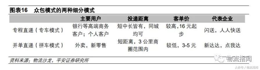 一文读懂新零售的供应链,一文读懂供给侧结构性改革