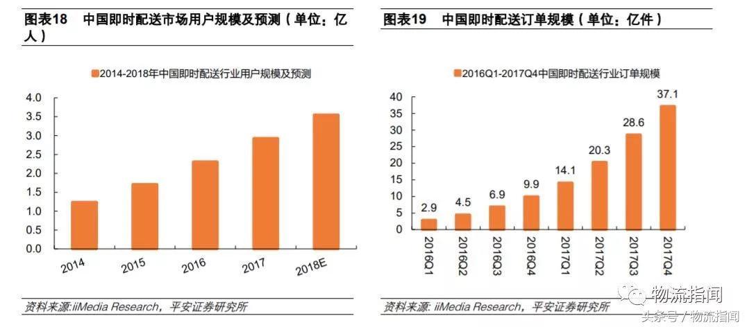 一文读懂新零售的供应链,一文读懂供给侧结构性改革