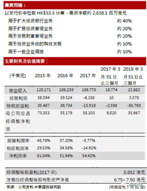 华兴资本股票怎样,华兴资本年度最新消息
