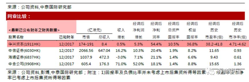 华兴资本股票怎样,华兴资本年度最新消息