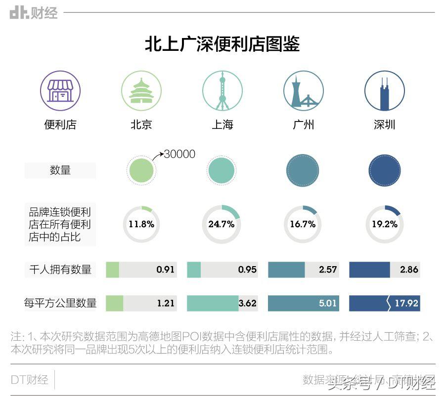 保姆级便利店,便利店需要做的社区服务