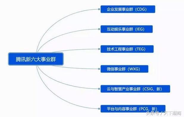 一分钟看天下潮商2023.03.18,一分钟看懂天下潮商