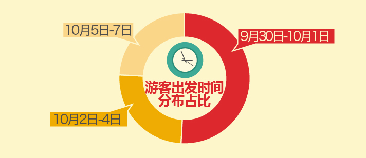 新旅游消费趋势报告2019,途牛体育旅游消费