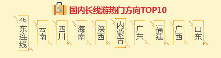 新旅游消费趋势报告2019,途牛体育旅游消费