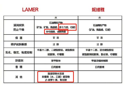 Lamer被起诉！你曾经为它交过“美商税”吗？