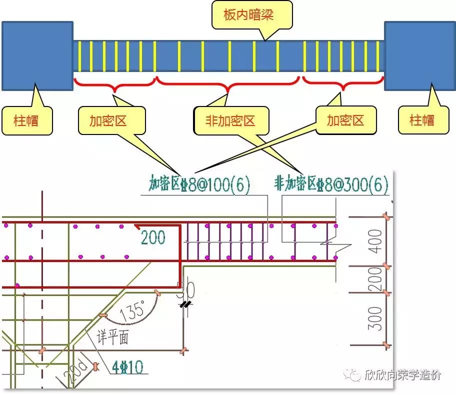 广联达gtj钢筋算量新手入门,广联达gtj钢筋怎么设置计算规则