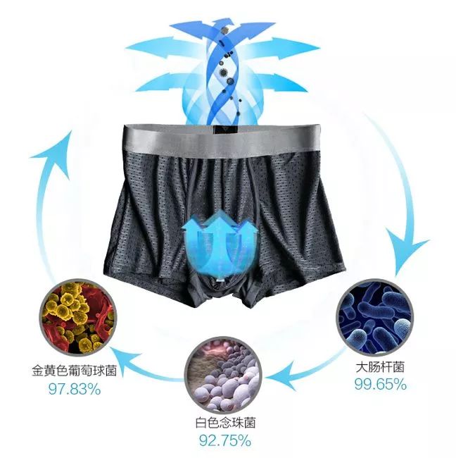 黑科技抗菌裤,大范围灭杀病毒黑科技