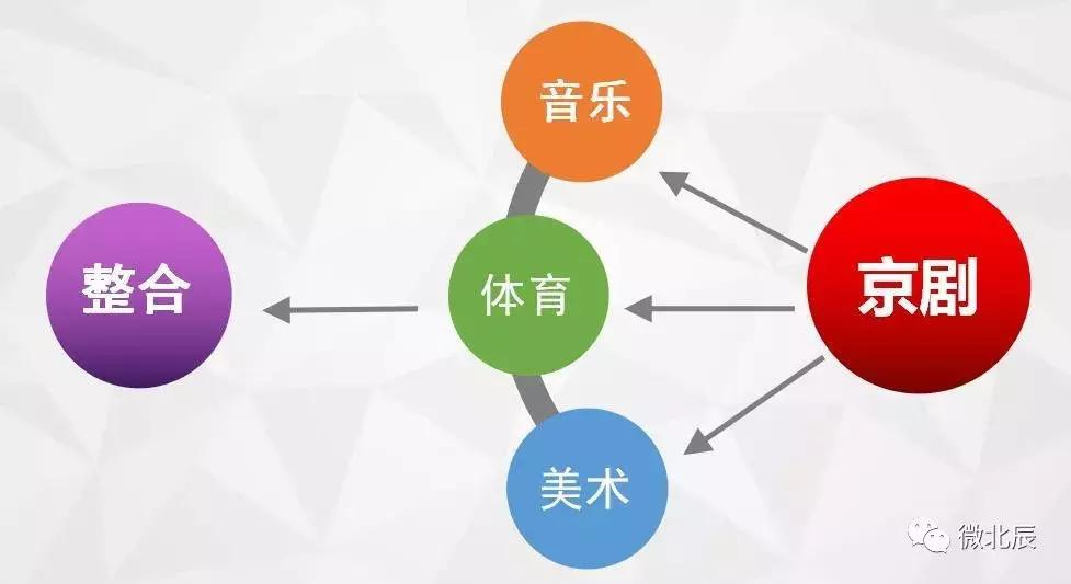 就这么厉害!国家级权威媒体争相报道北辰这所学校~