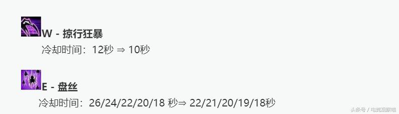 s8最新更新后阵容,s8世界赛版本解析