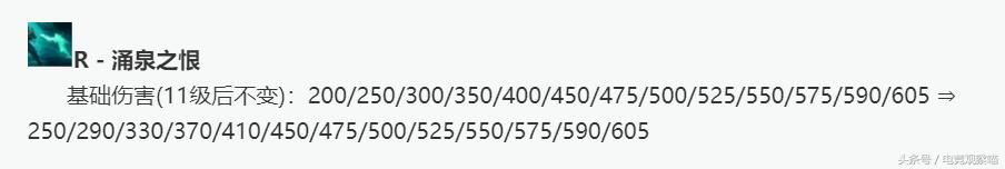 s8最新更新后阵容,s8世界赛版本解析