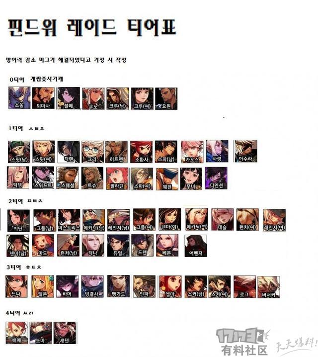 dnf超时空职业排名,韩服dnf全职业排名