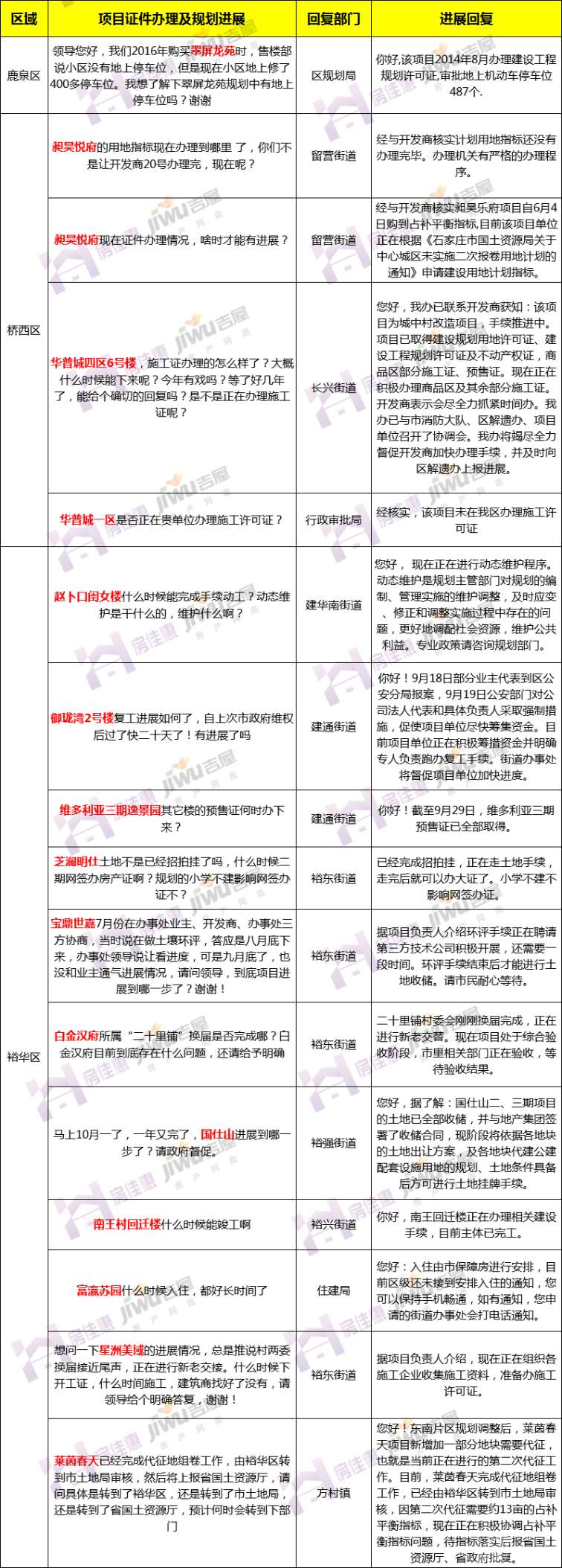 华普城最新动态,华普城工程进度