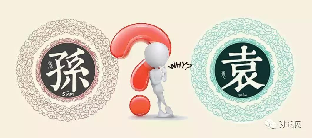 孙氏网络,孙姓网