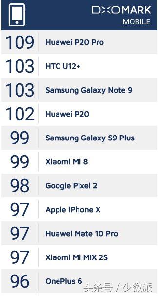 一次称职的S代升级，买不买主要还是看价格：iPhoneXS体验