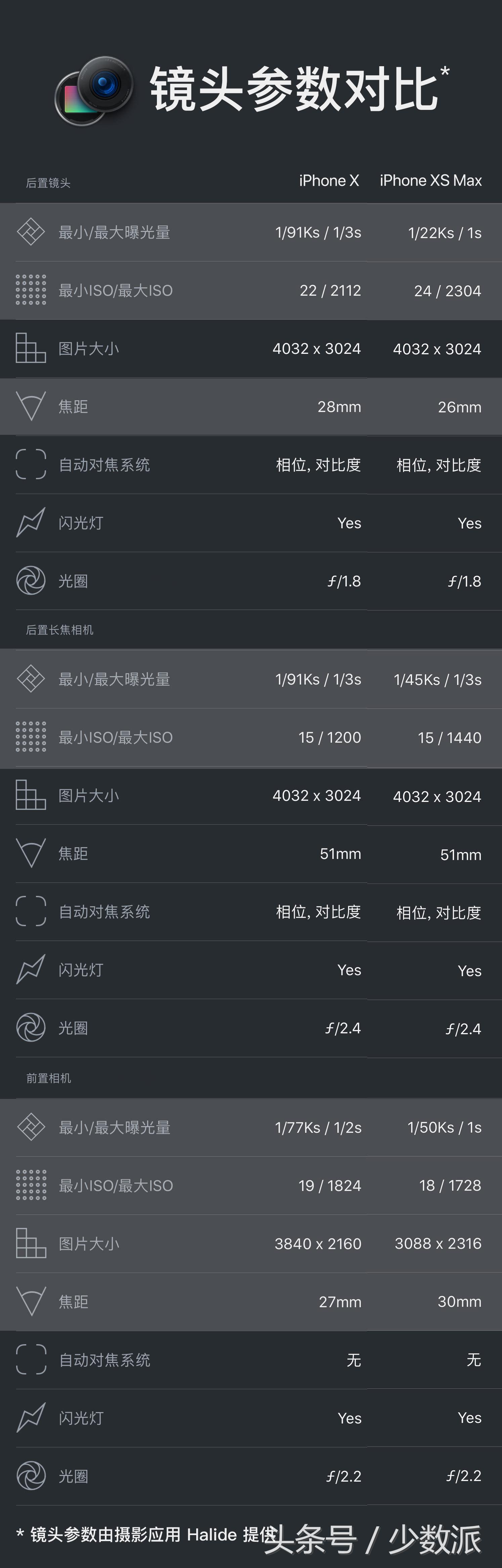 一次称职的S代升级，买不买主要还是看价格：iPhoneXS体验