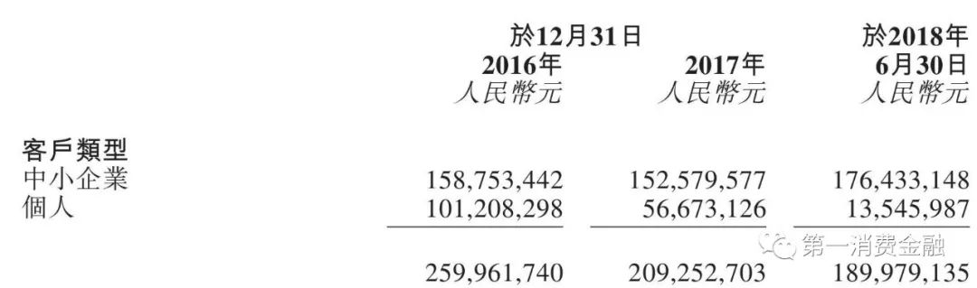 汽车融资租赁业务的市场风险分析,汽车融资租赁公司资金来源