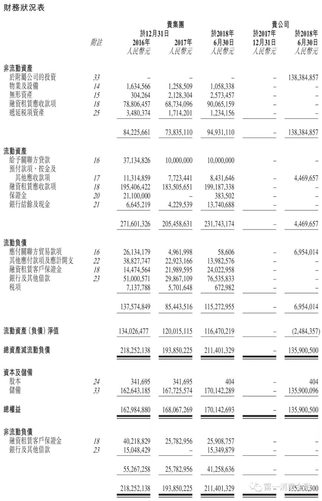 汽车融资租赁业务的市场风险分析,汽车融资租赁公司资金来源