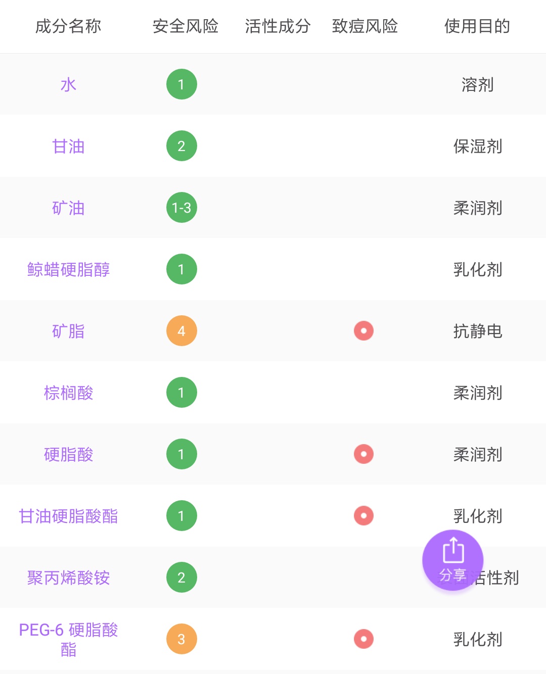 国货水乳好用推荐,好用国货老品牌推荐