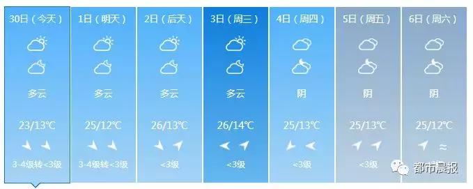 国庆长假有雾有雨还有台风!徐州人出门注意!市区却“热爆了”!