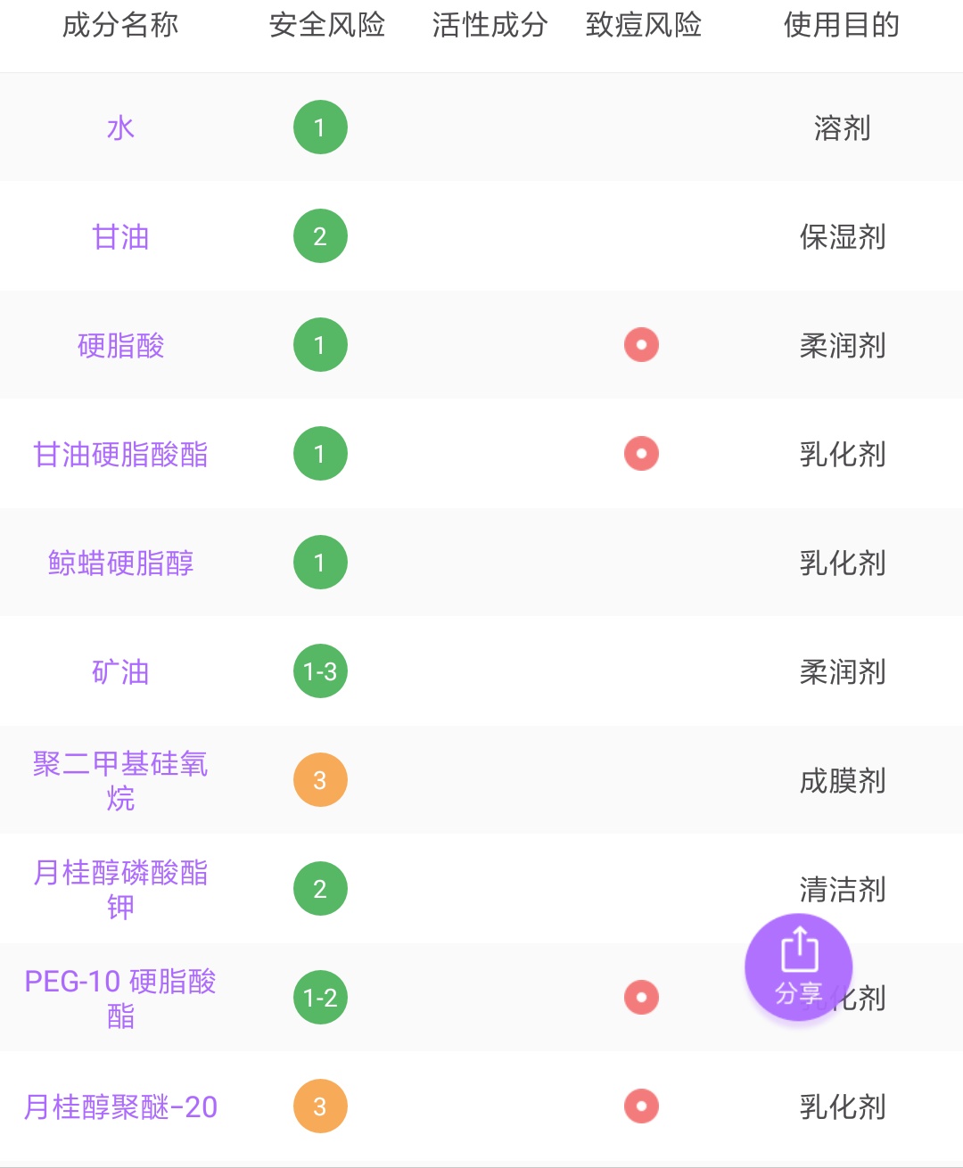 国货水乳好用推荐,好用国货老品牌推荐