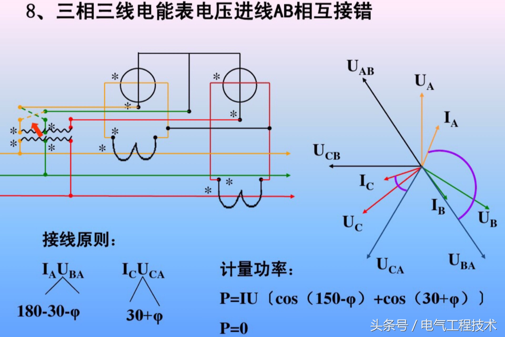 电能表接线如何接得好看,电能表接线方式和计量点接线方式