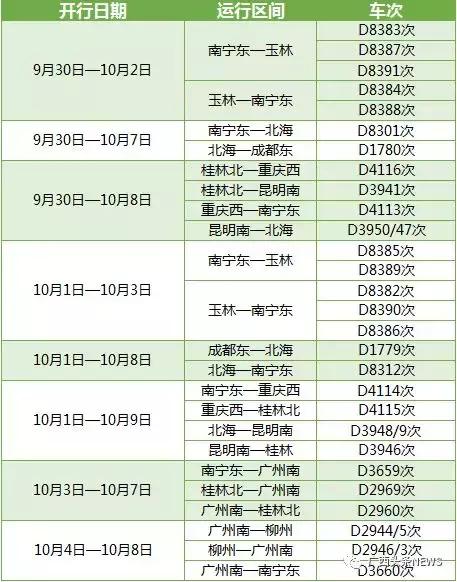 国庆假期广西天气,广西国庆节的天气