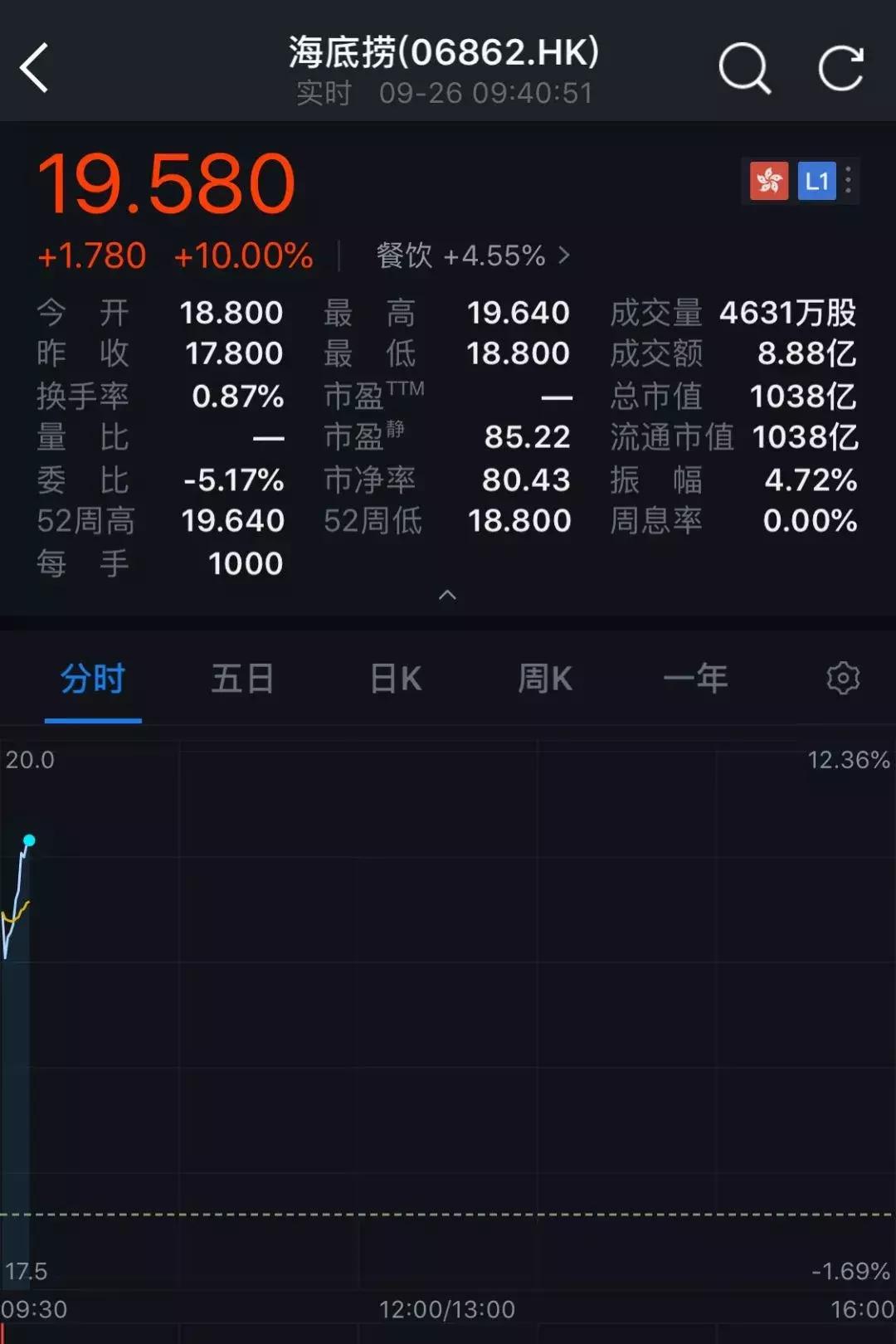 饮品行业新招频现，社区团购大战在即｜餐饮半月报