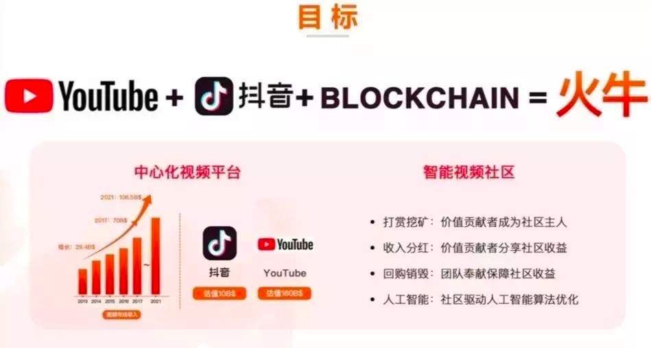 万字长文深度解析，火牛的90亿到底被谁赚走了？