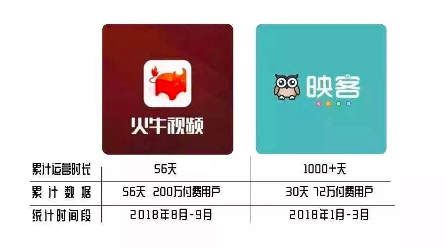 万字长文深度解析，火牛的90亿到底被谁赚走了？